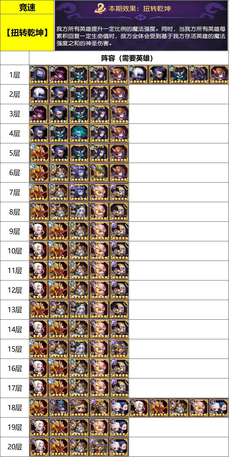 小冰冰傳奇懷舊服扭轉乾坤幻境競速英雄推薦攻略